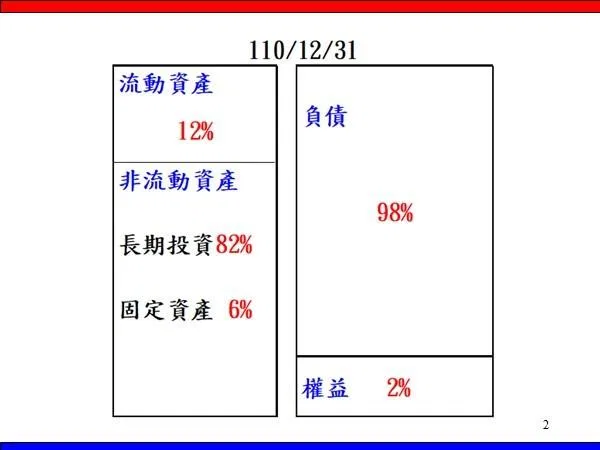 再給我1,000萬，一定可以成功! 財務結構分析