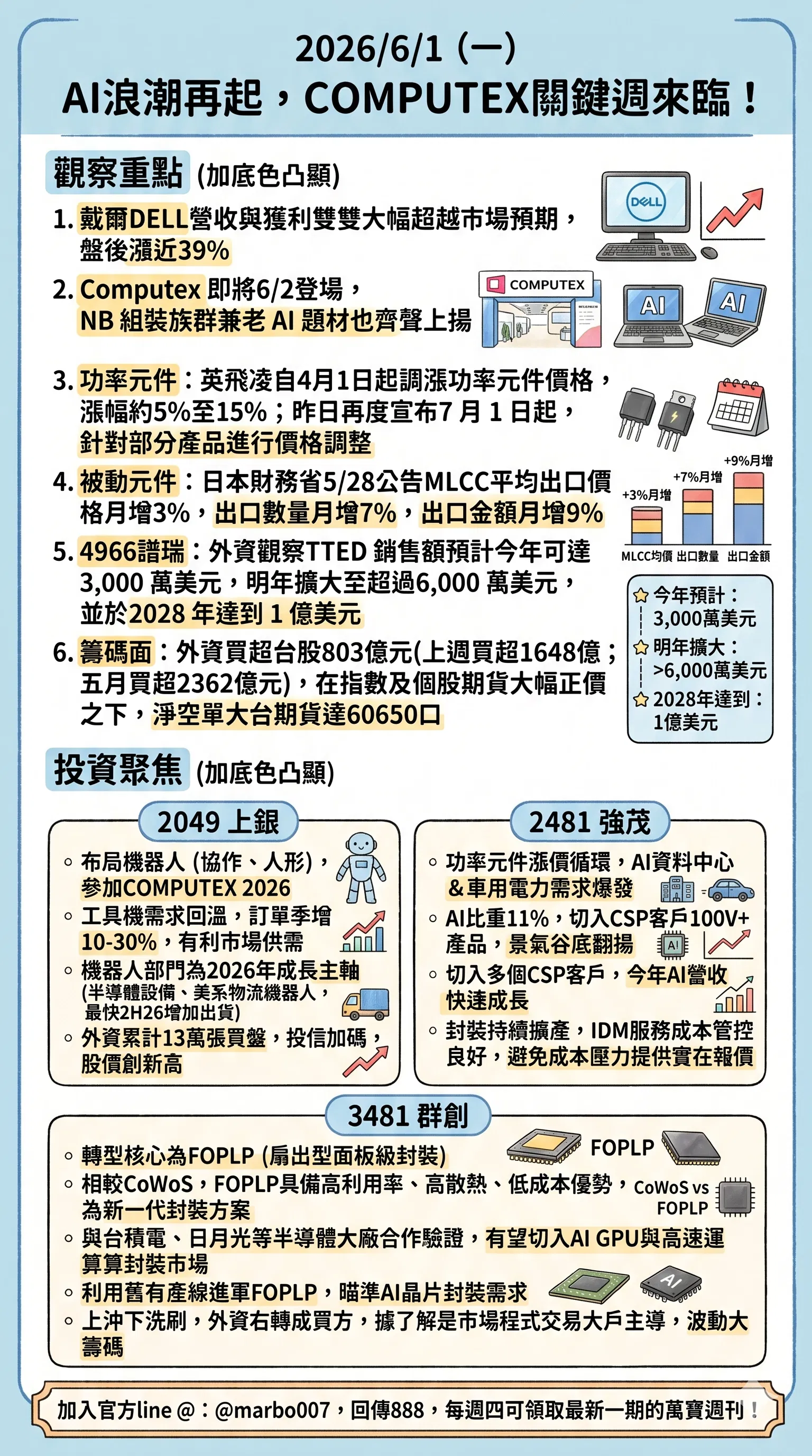 2026/6/1 (一)：AI浪潮再起，COMPUTEX關鍵週來臨！