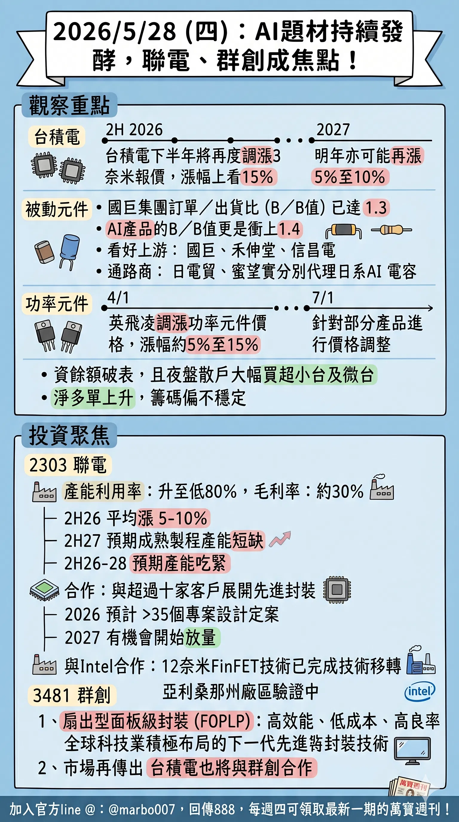 2026/5/28 (四)：AI題材持續發酵，聯電、群創成焦點！
