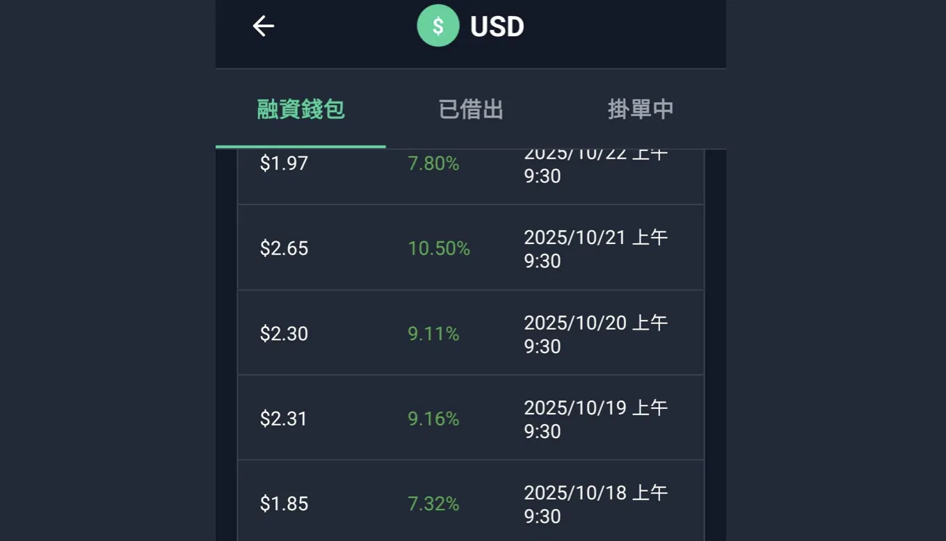因為FULY.AI放貸機器人績效最好，所以選FULY當我靠山，早日實現的是過有選擇權的人生