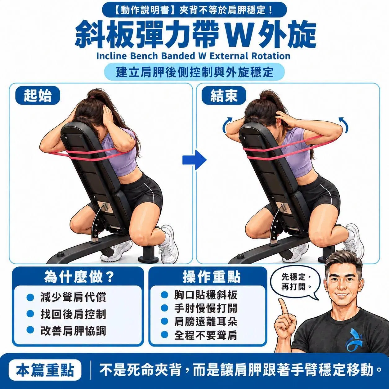 【動作說明書】肩胛穩定用「斜板彈力帶 W 外旋」練練看