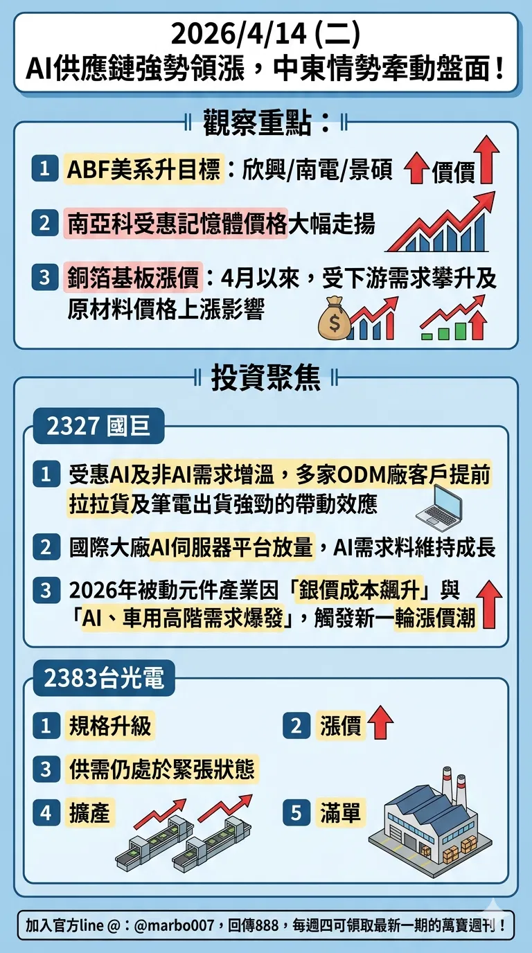 2026/4/14 (二)：AI供應鏈強勢領漲，中東情勢牽動盤面！