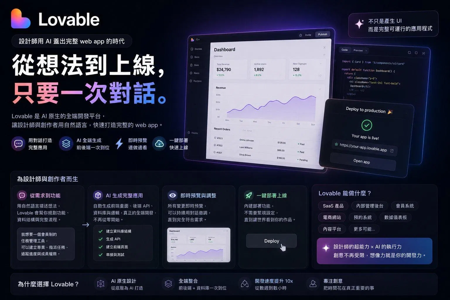 Lovable 完整介紹：設計師用 AI 蓋出完整 web app 的時代