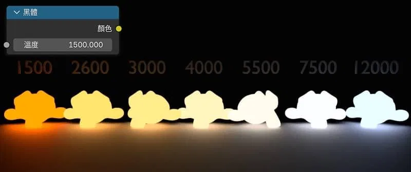 Blender讓燈光更自然的小技巧