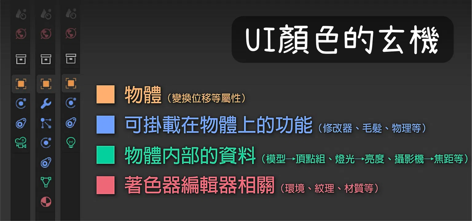 Blender UI暗藏的玄機，你知道嗎？