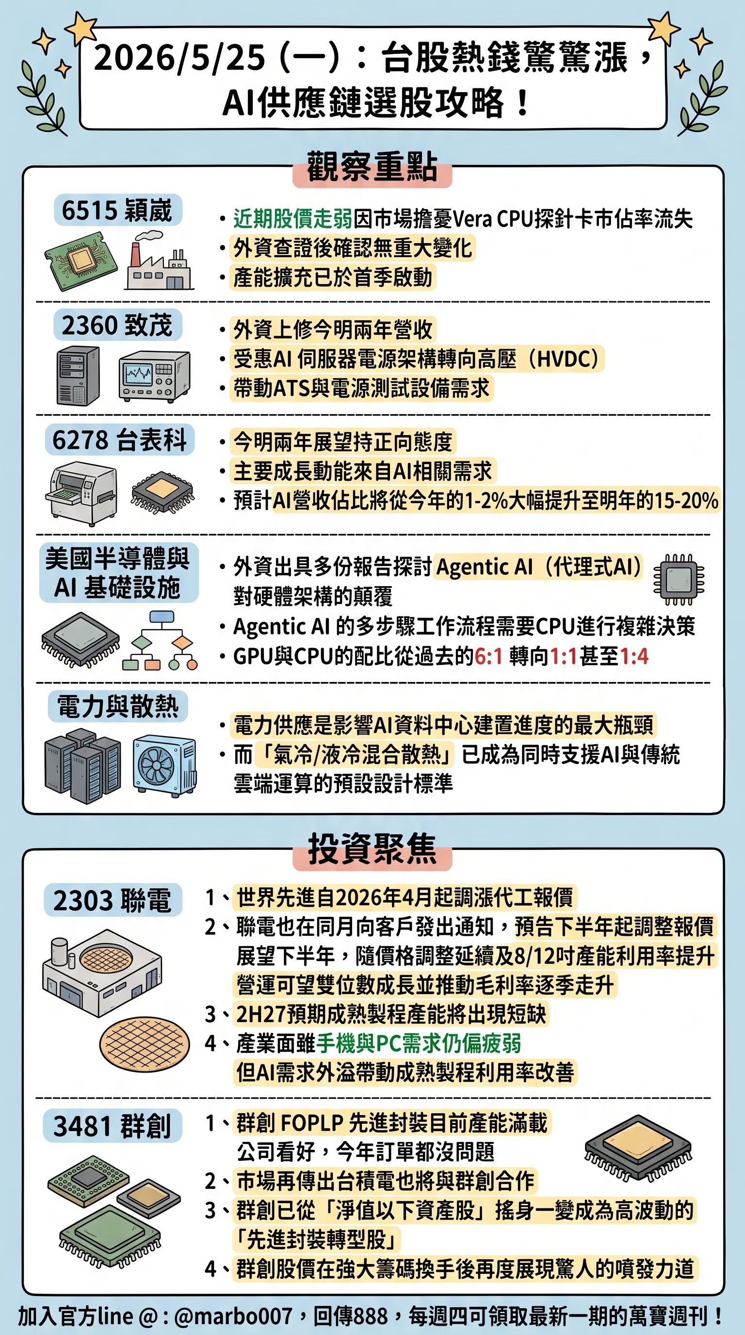 2026/5/25 (一)：台股熱錢驚驚漲，AI供應鏈選股攻略！