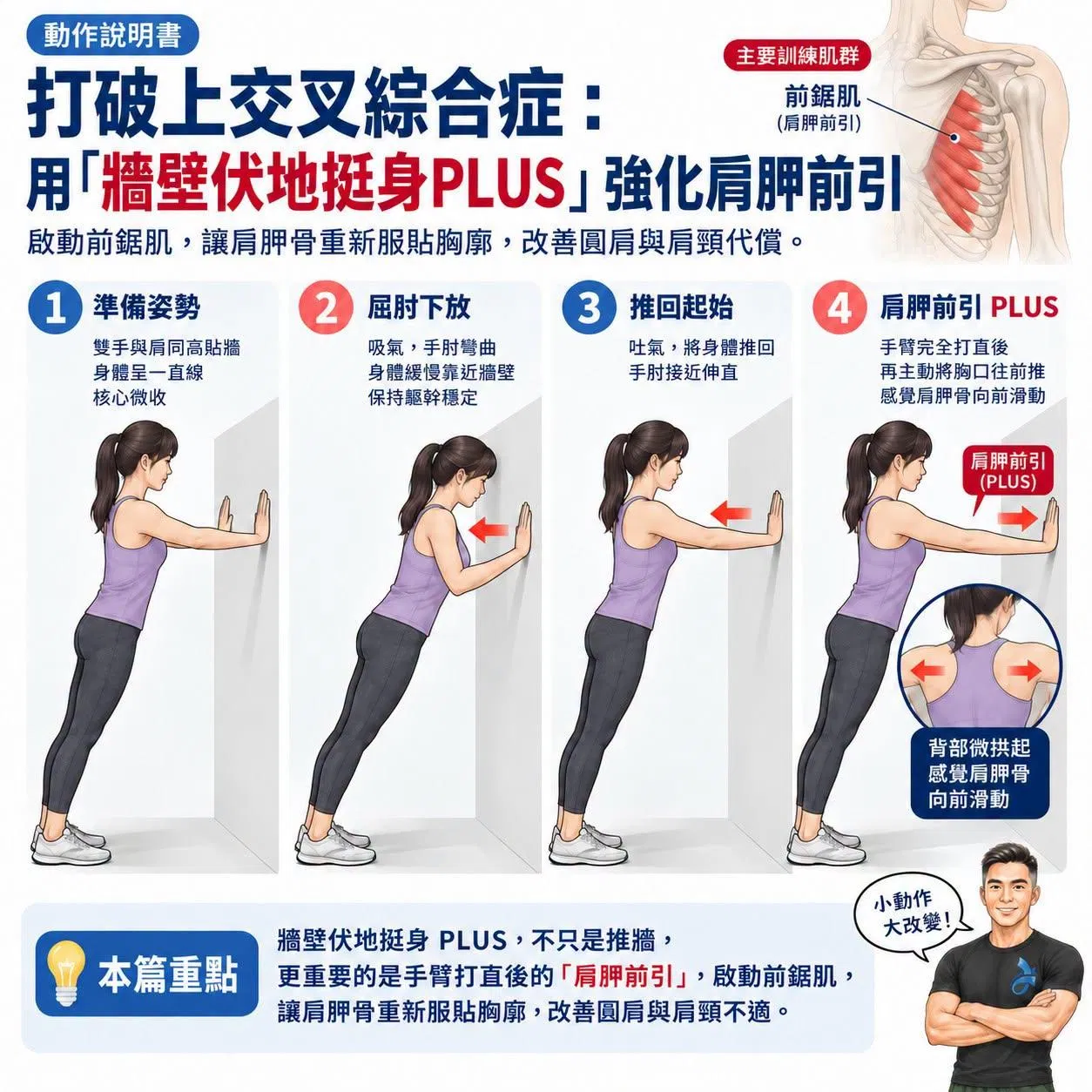 【動作說明書】打破上交叉綜合症：用「牆壁伏地挺身PLUS」強化肩胛前引
