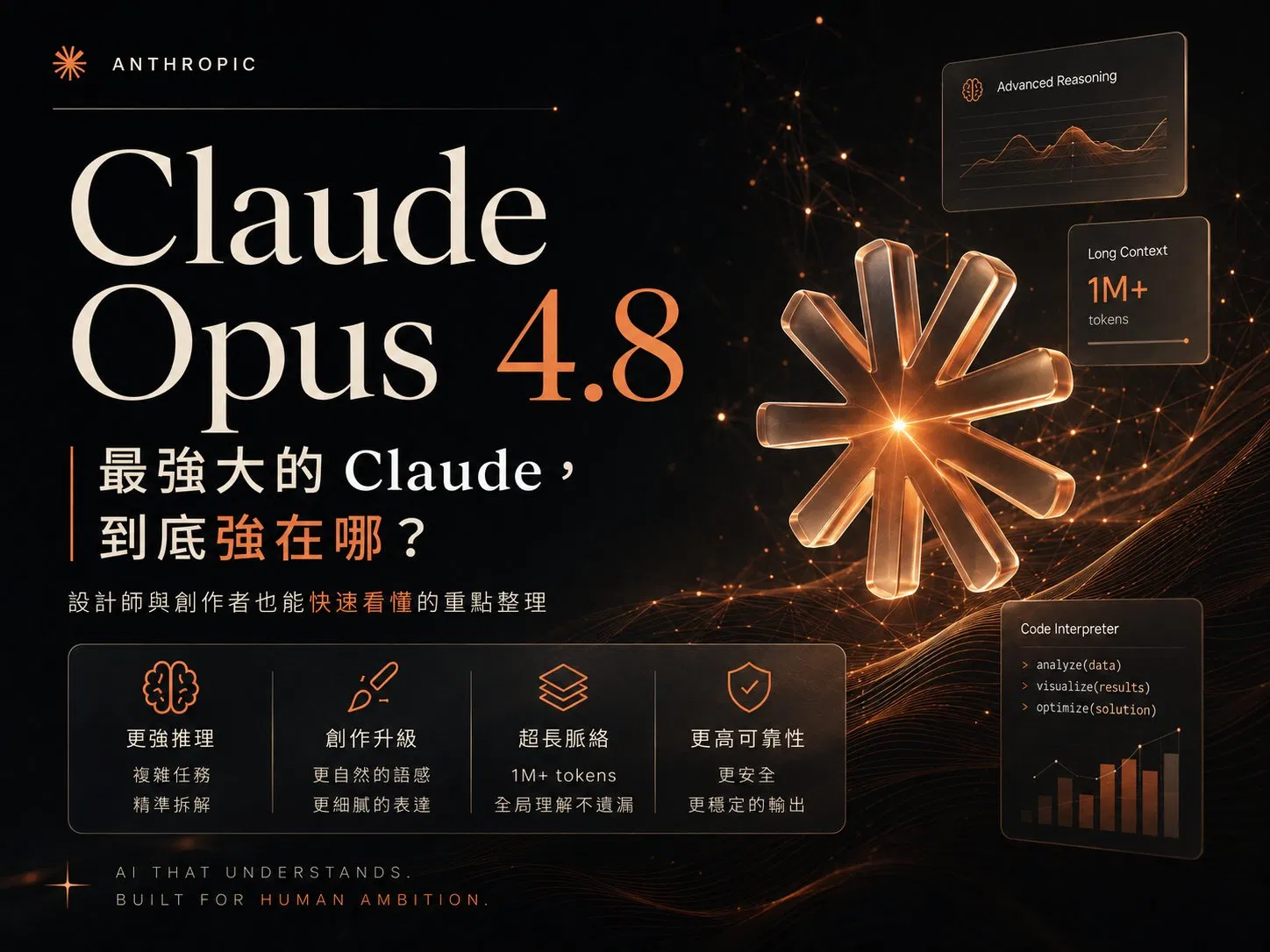 Claude Opus 4.8 是什麼？跑分、誠實升級與設計師的實際用法