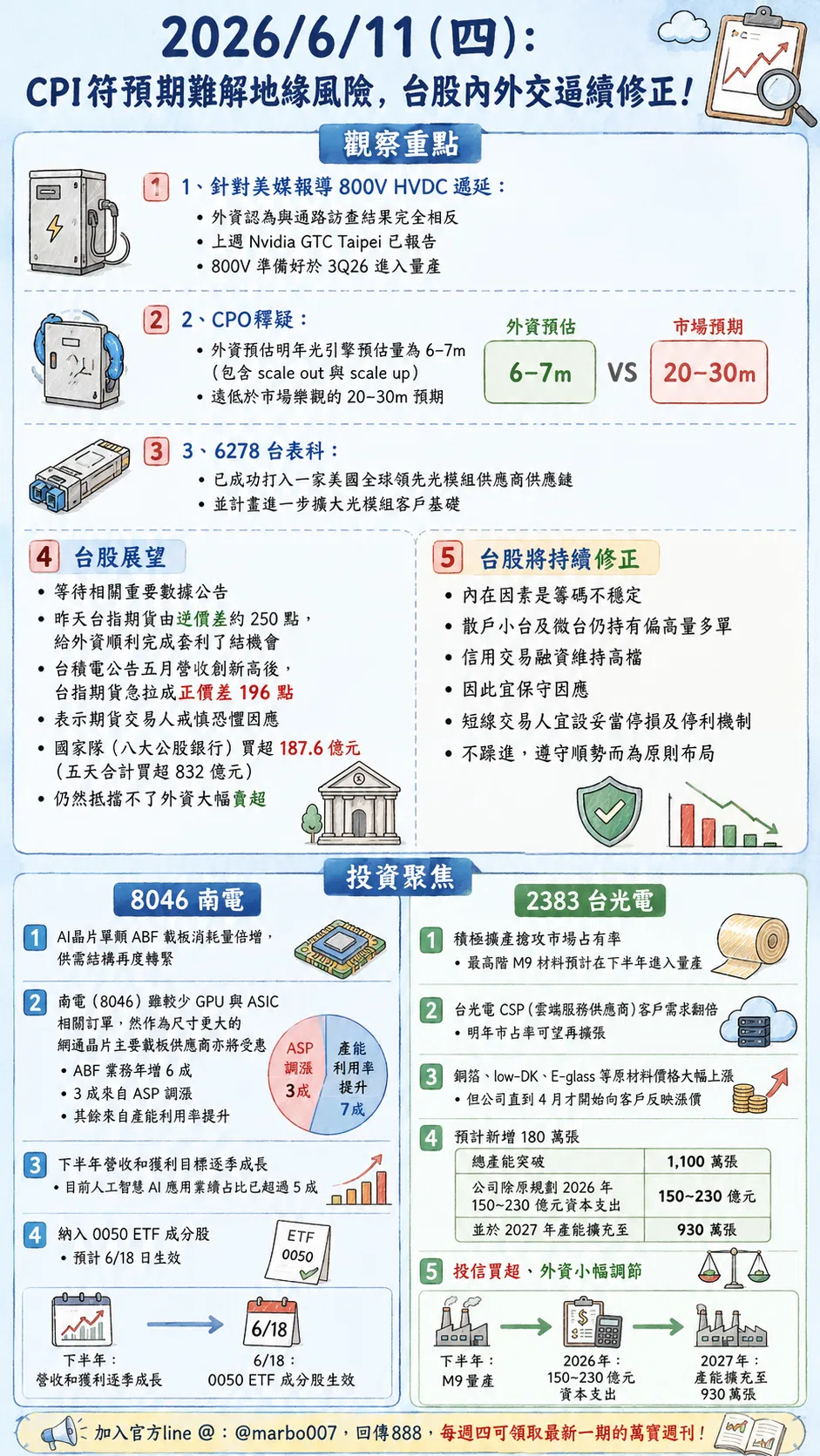 2026/6/11 (四)：CPI符預期難解地緣風險，台股內外交逼續修正！