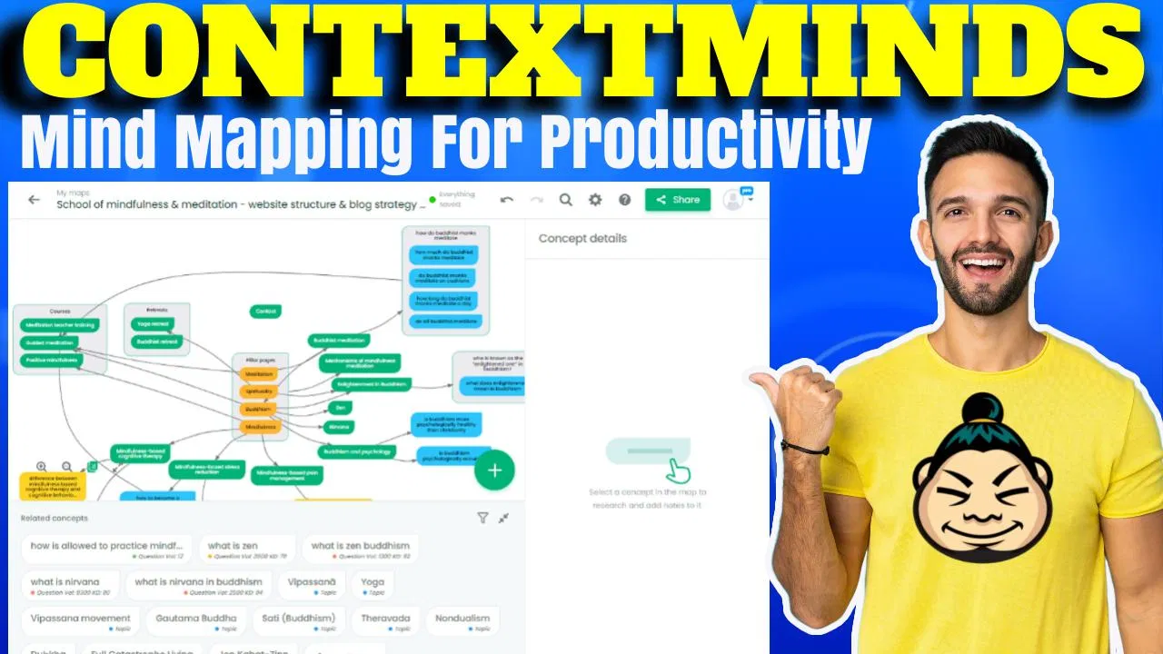 Unleashing Creativity and Productivity with Context Minds: A Comprehensive Review