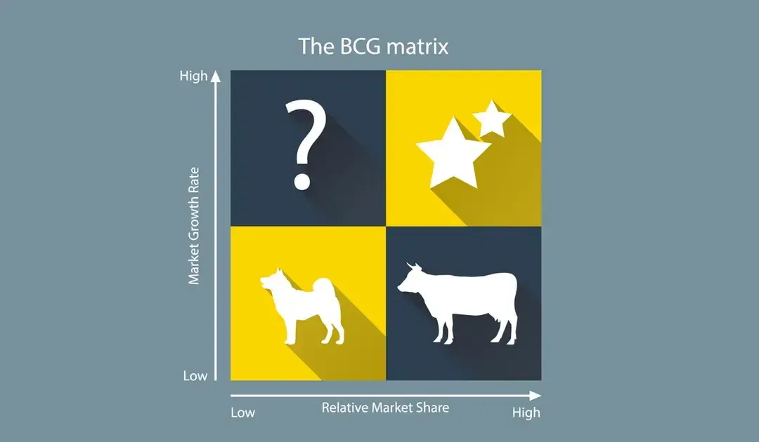 BCG矩陣是什麼？用BCG矩陣幫助你分析現況、產品定位、制定策略