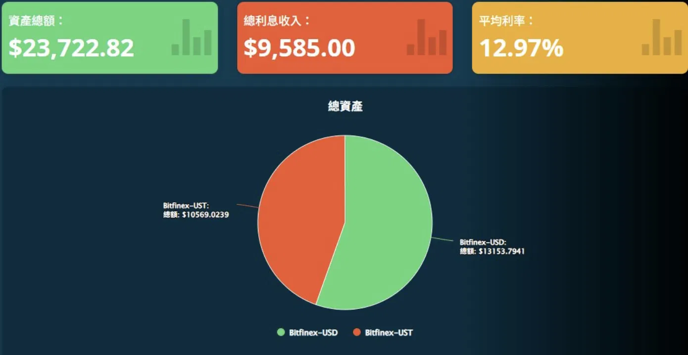 慢慢來，比較快！選擇FULY.AI放貸機器人是條穩健的康莊大道~