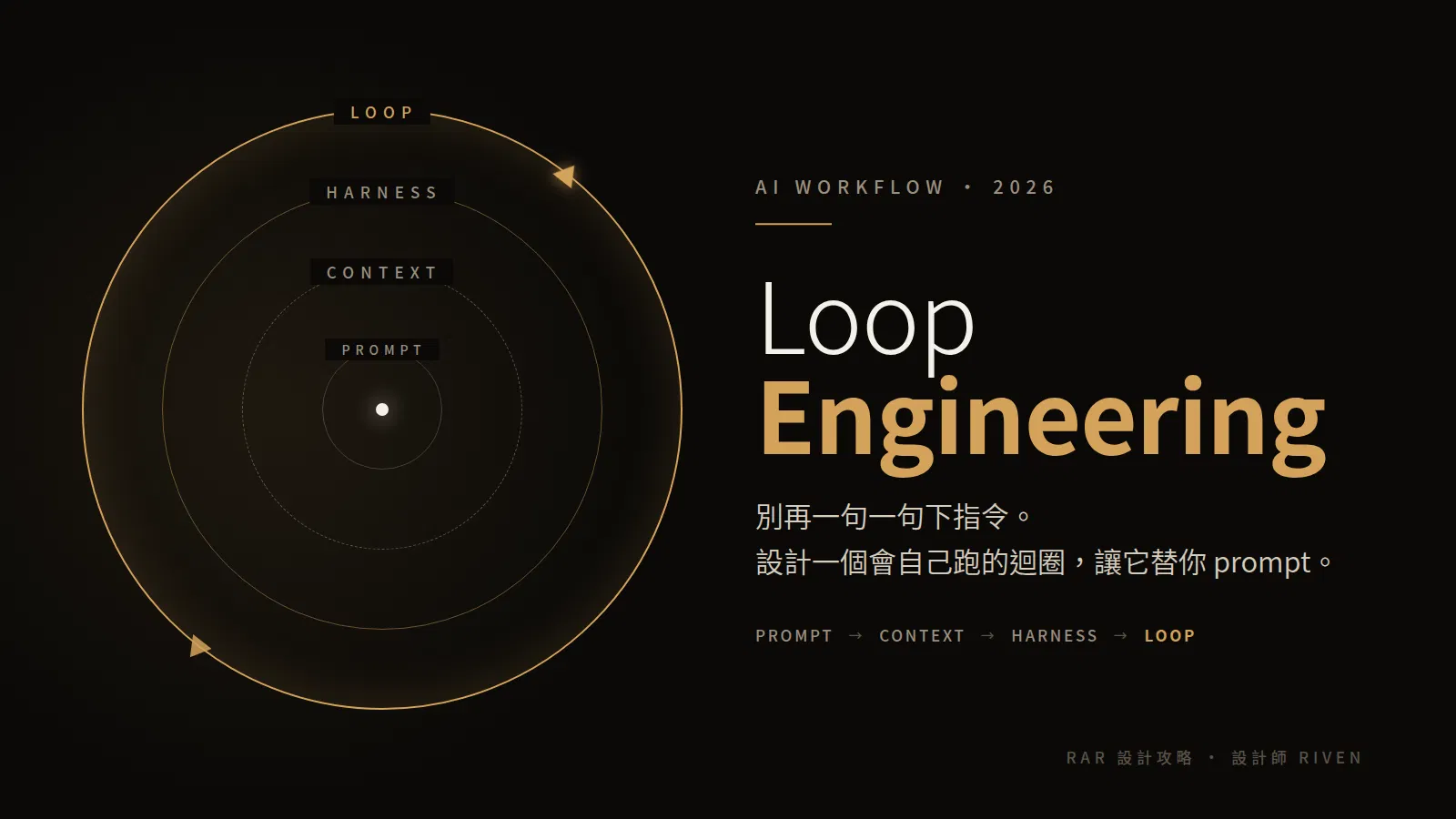 Loop Engineering 是什麼？為什麼矽谷都在說：別再 prompt 你的 AI