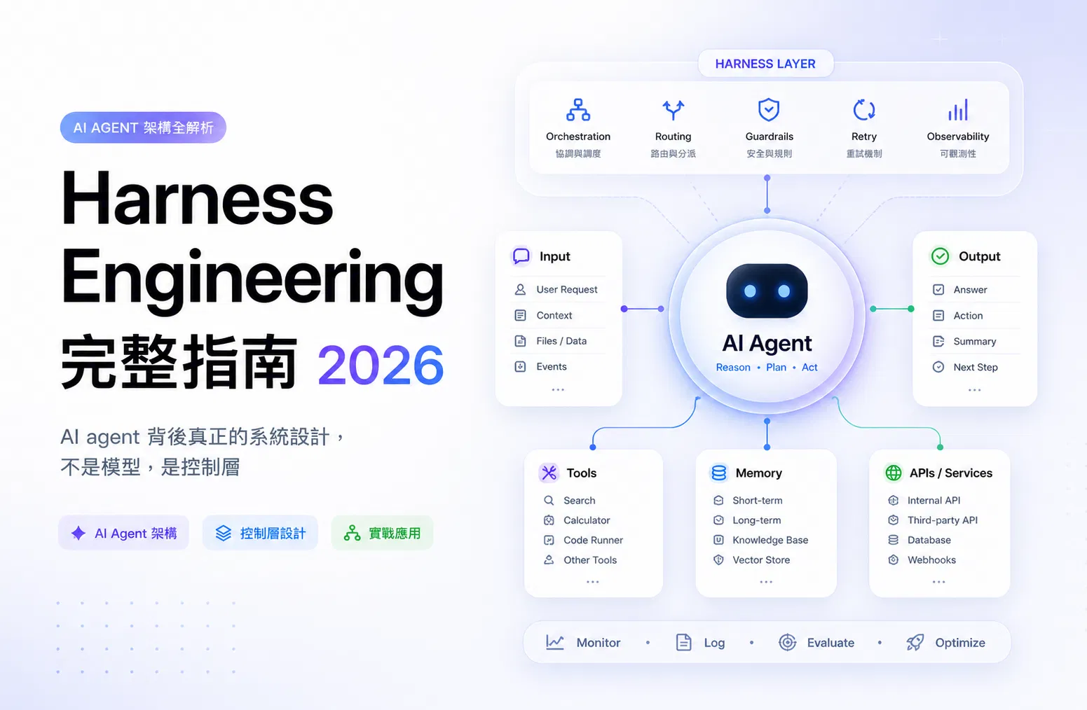 Harness Engineering 是什麼?AI 代寫程式時代你也該懂的工程觀念
