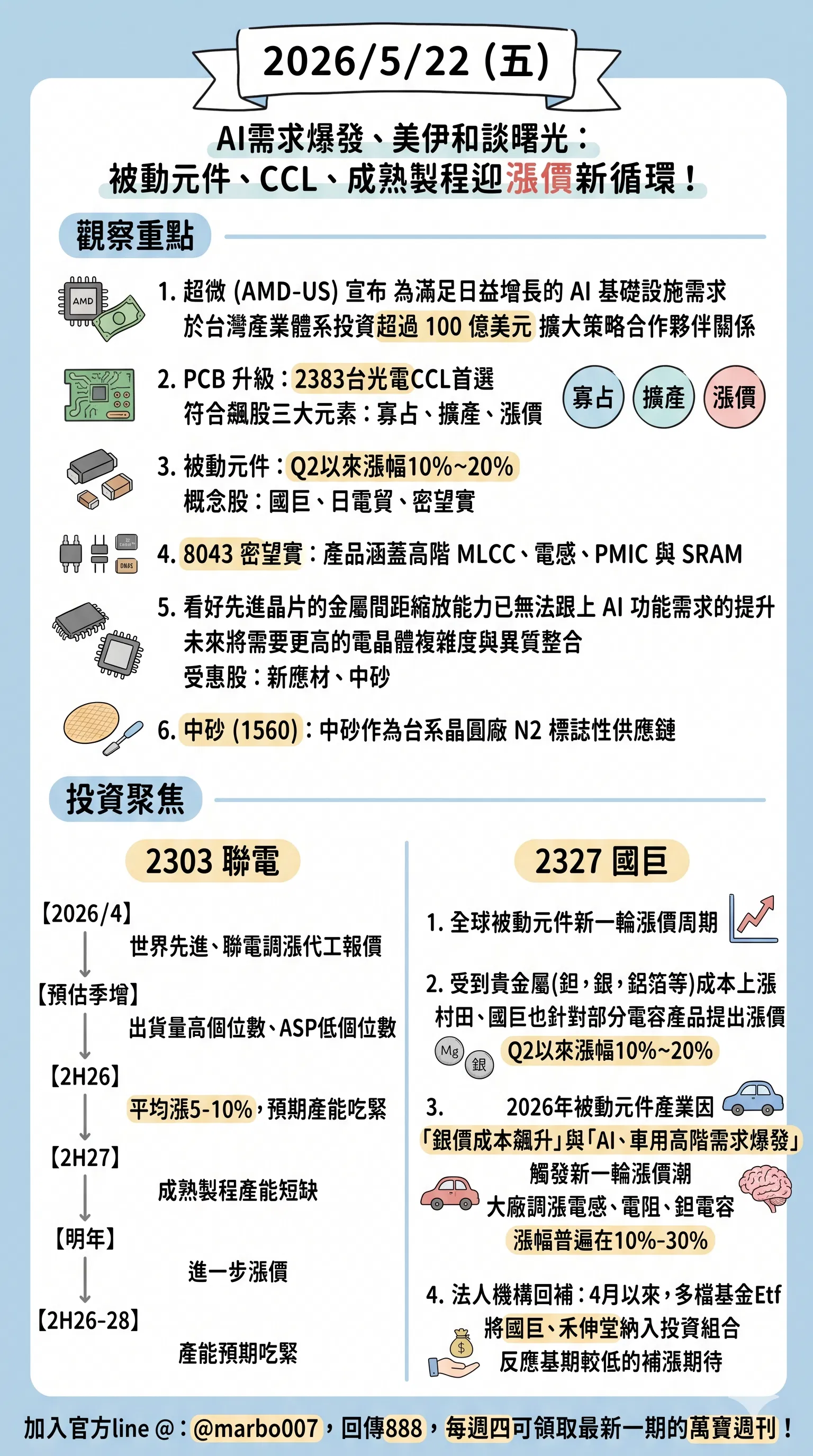 2026/5/22 (五)：AI需求爆發、美伊和談曙光：被動元件、CCL、成熟製程迎漲價新循環！