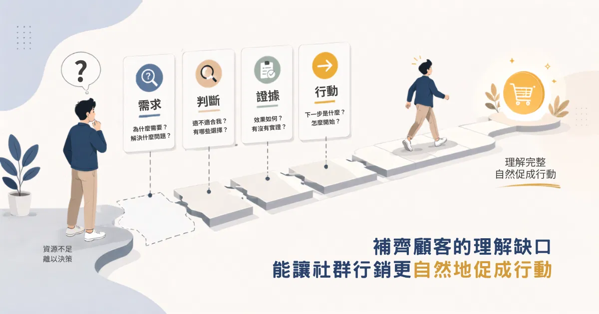補齊顧客的理解缺口能讓社群行銷更自然地促成行動｜戴卡洛
