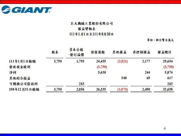 您投資的公司會發股利嗎?