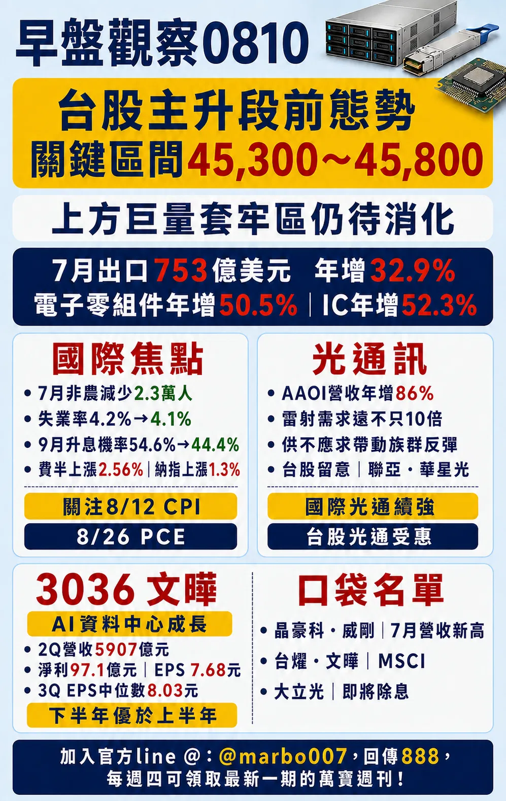 2026/08/10（一）：台股醞釀主升段，出口創高，光通訊、文曄接棒