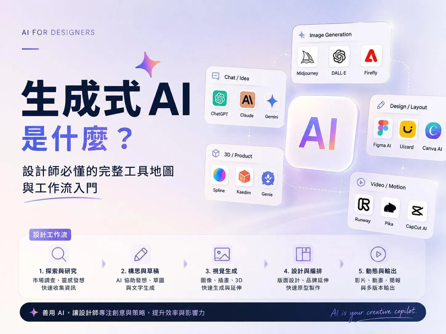 生成式 AI 是什麼?設計師必懂的完整工具地圖與工作流入門