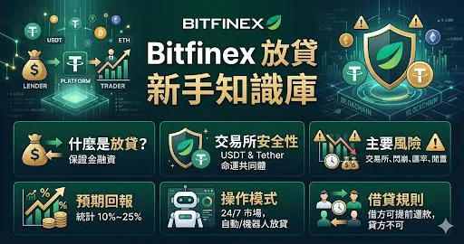 Bitfinex 放貸 新手知識庫 (FAQ 常見問題)
