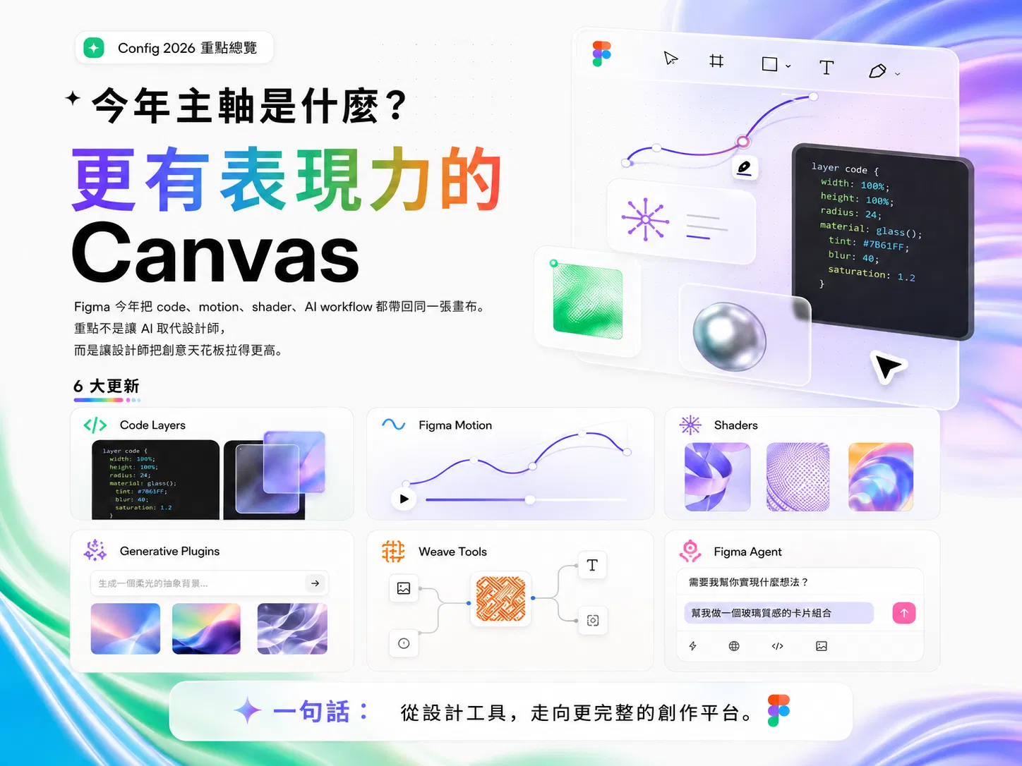Figma Config 2026 發表了什麼？Code Layers、Motion 與六種材料上 canvas 全解析