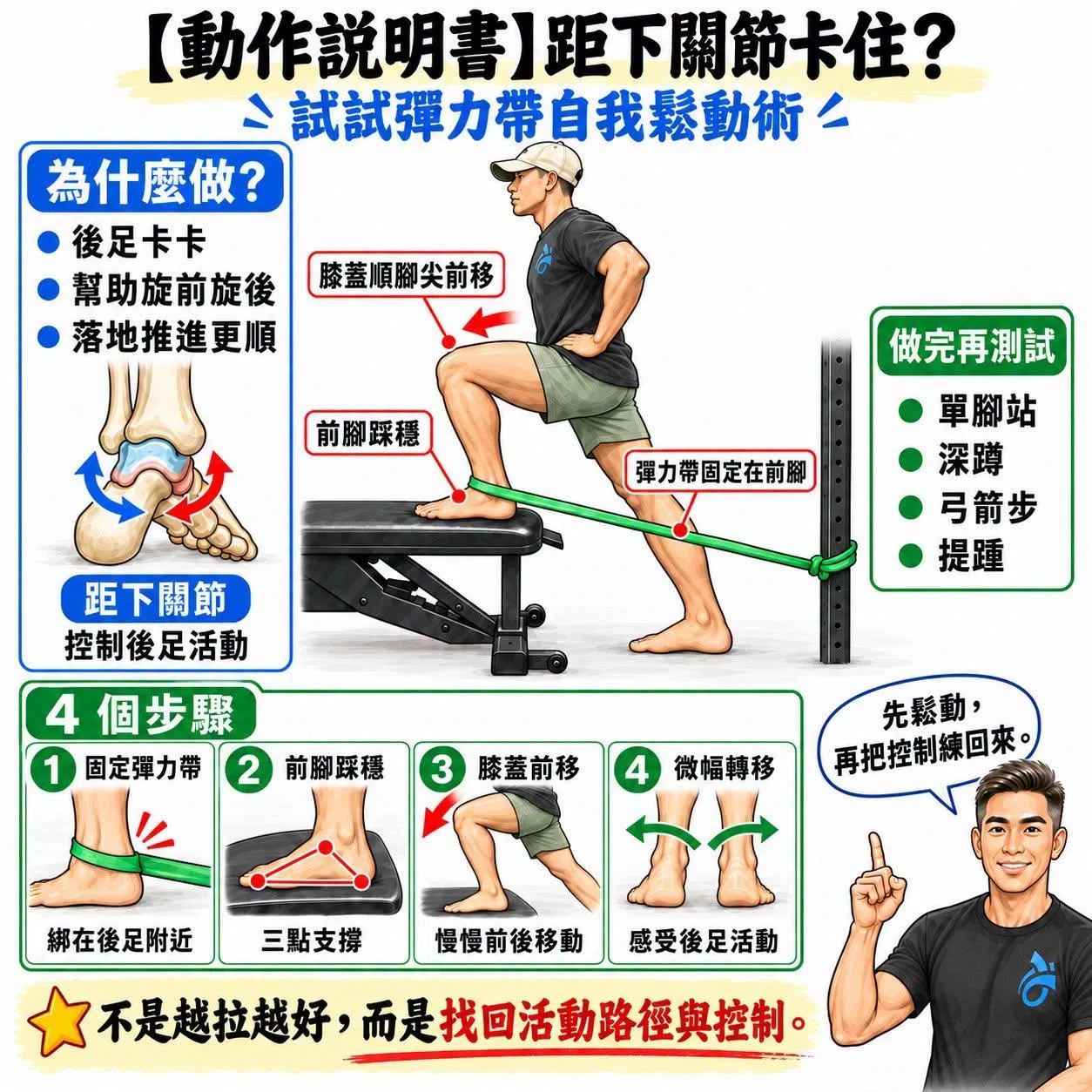 【動作說明書】距下關節卡住？來試試彈力帶自我鬆動術