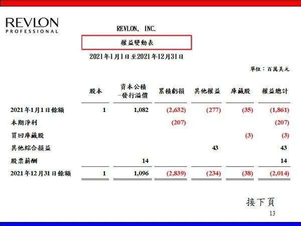 公司有沒有隱藏的損失?