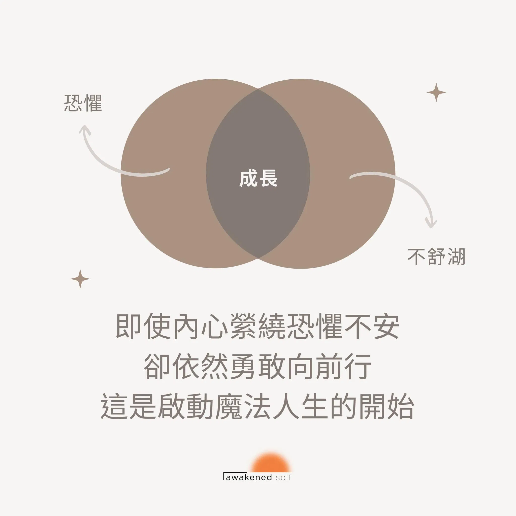 面對恐懼 - 該走？該留？