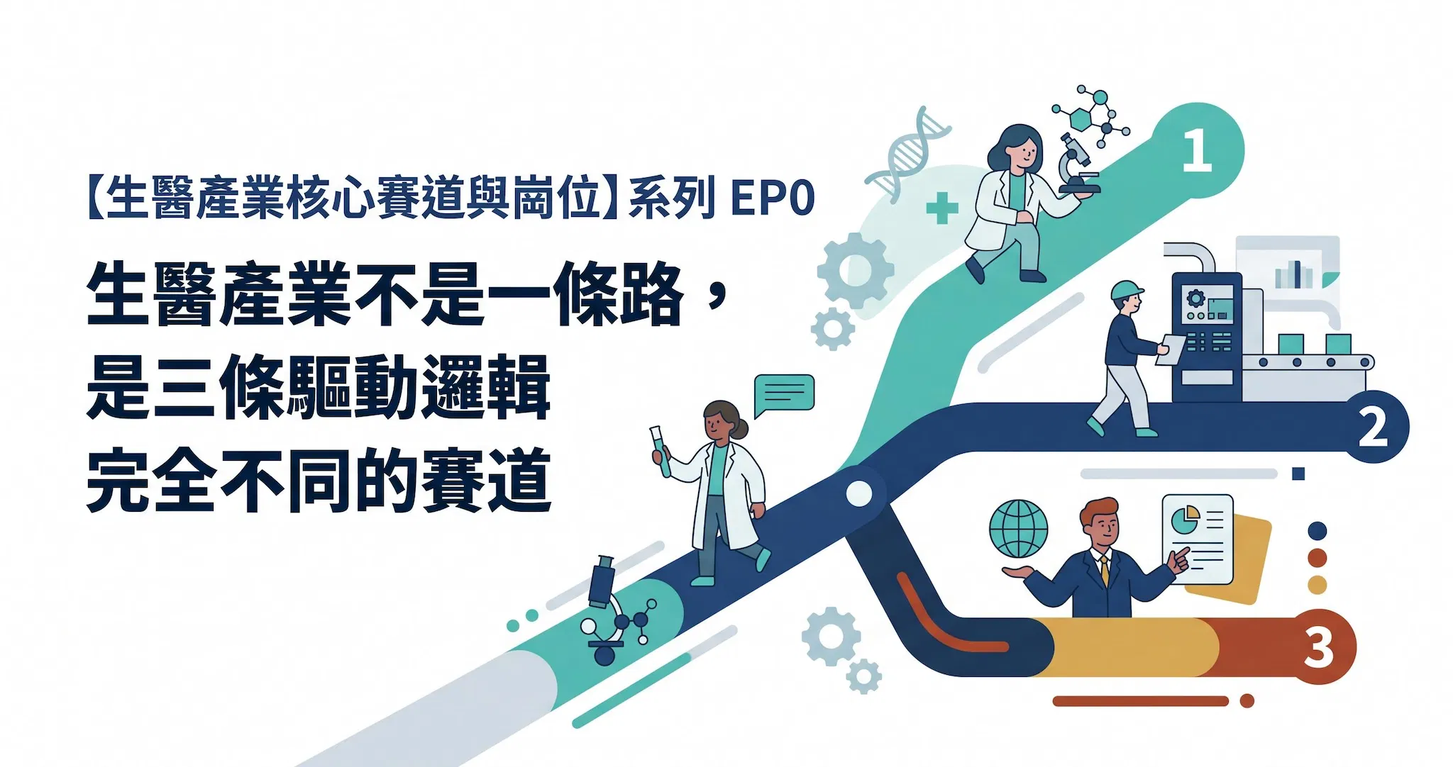 生醫產業不是一條路,是三條完全不同的賽道