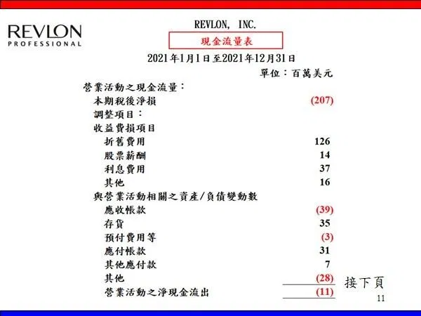 現金流量表 企業照妖鏡