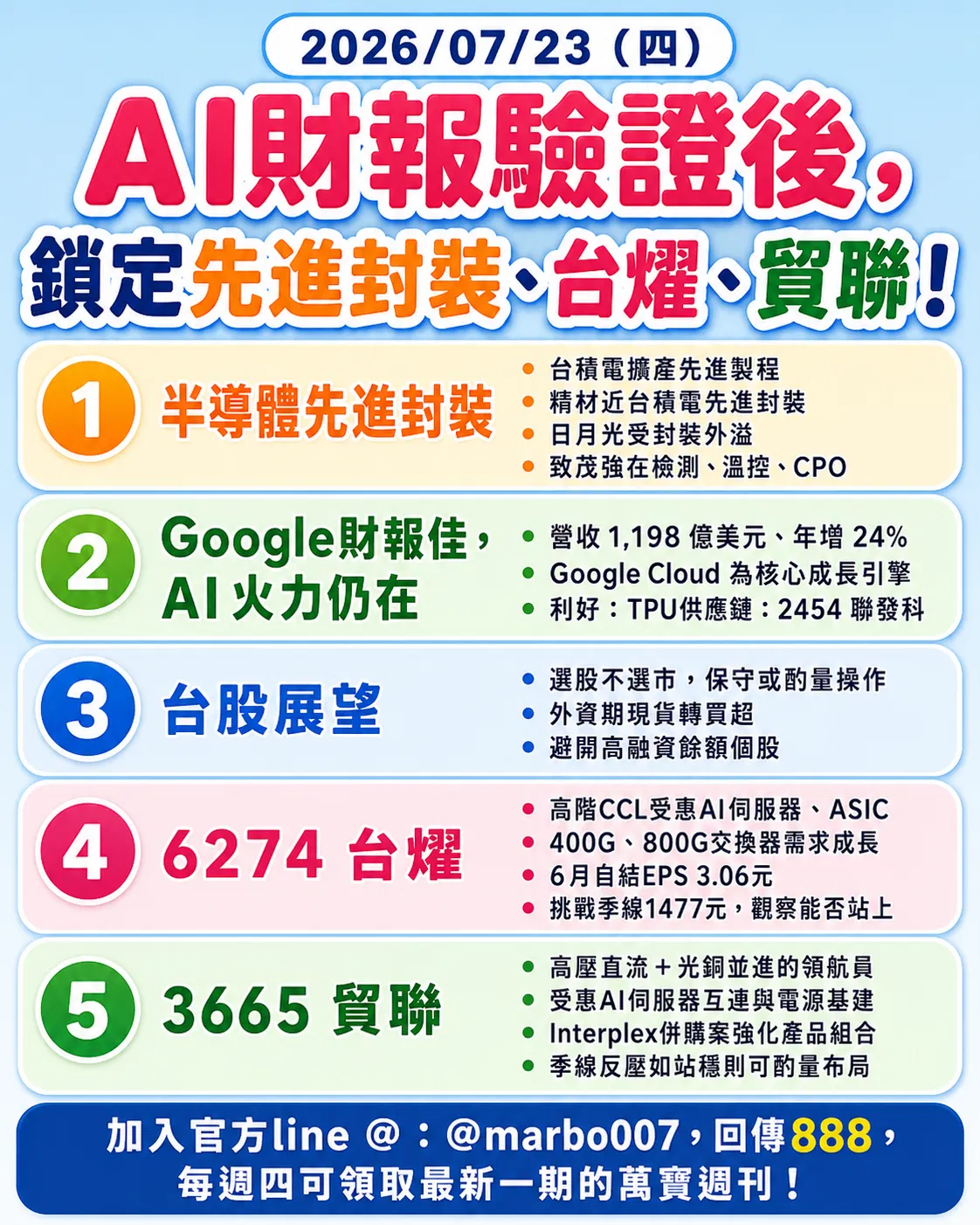 2026/07/23（四）：AI財報驗證後，鎖定先進封裝、台燿、貿聯！