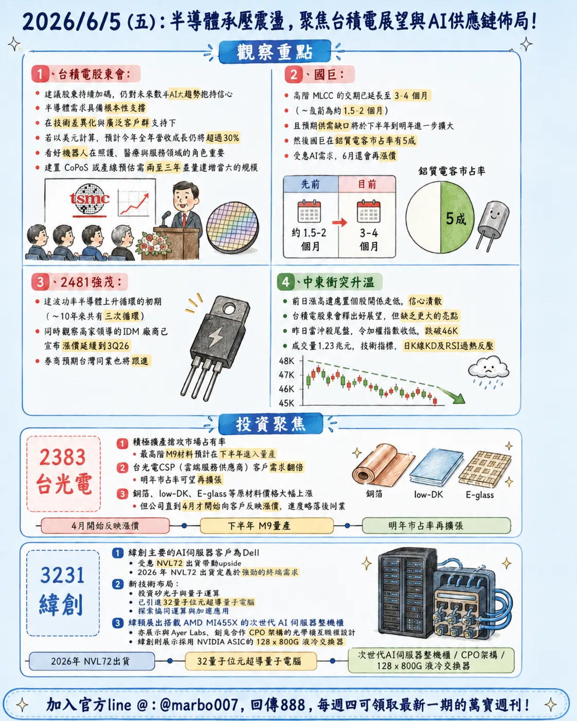 2026/6/5 (五)：半導體承壓震盪，聚焦台積電展望與AI供應鏈佈局！