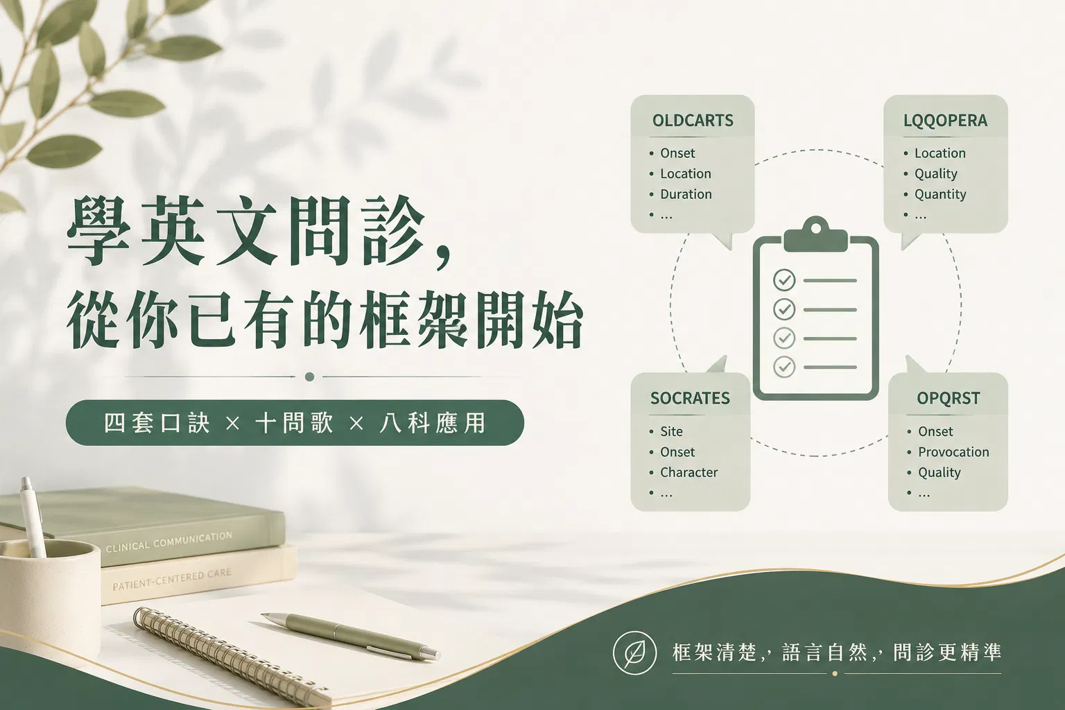 英文問診，我不教你背句子