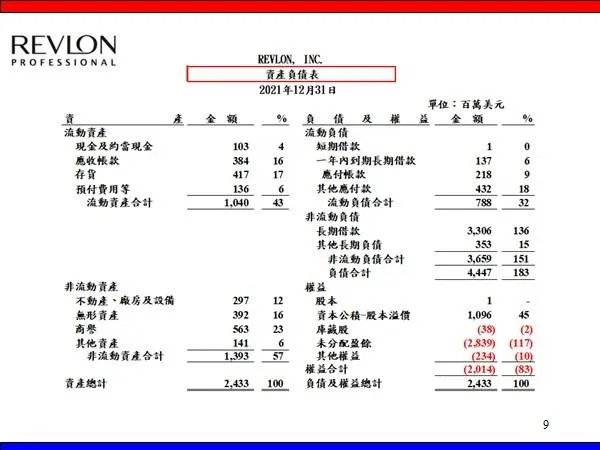 現金藏在那裡? 資產管理