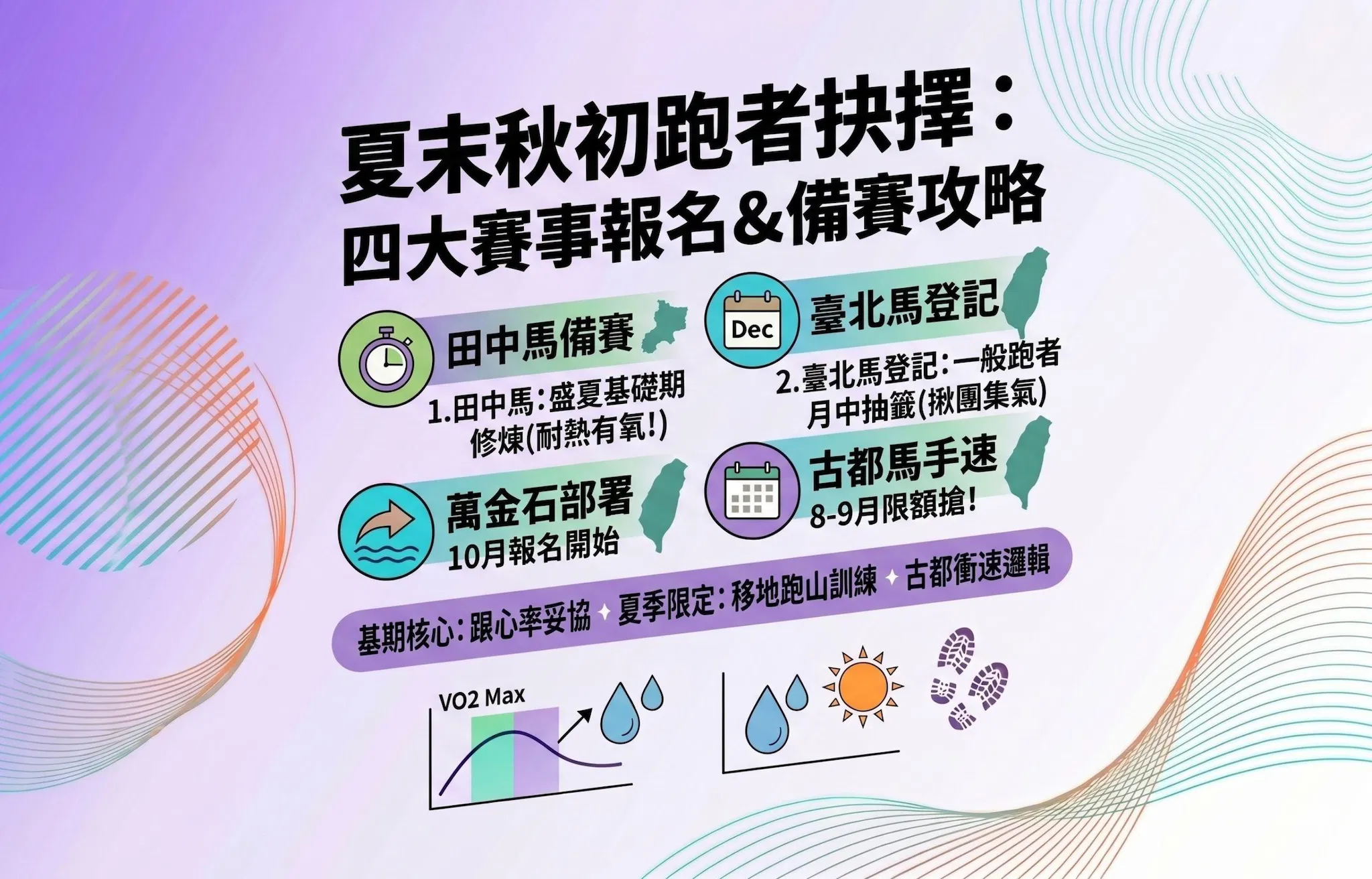 7–9月全台四大指標賽事「報名攻略與備賽指南」