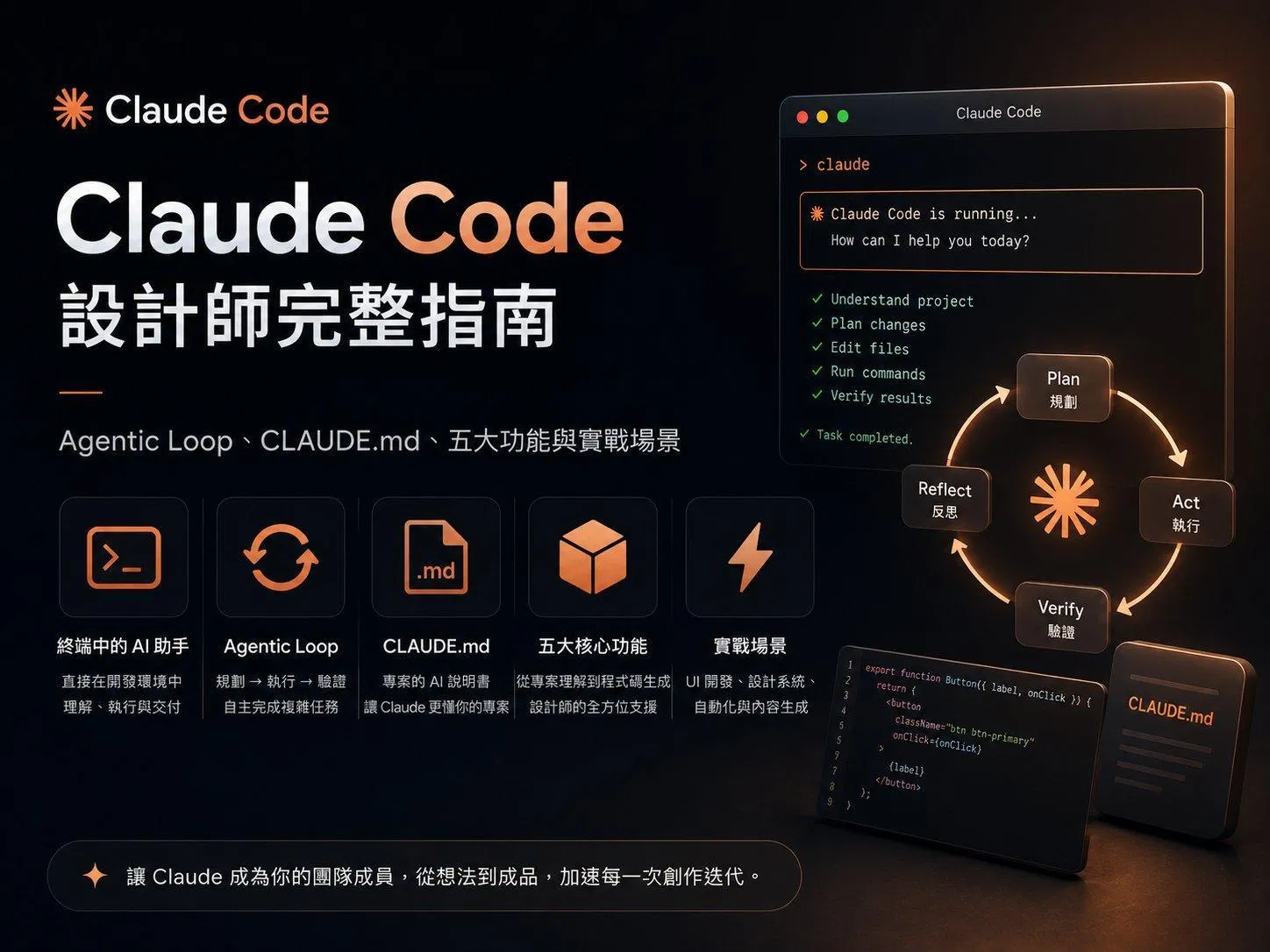 Claude Code 設計師完整指南:Agentic Loop、CLAUDE.md、五大功能與實戰場景