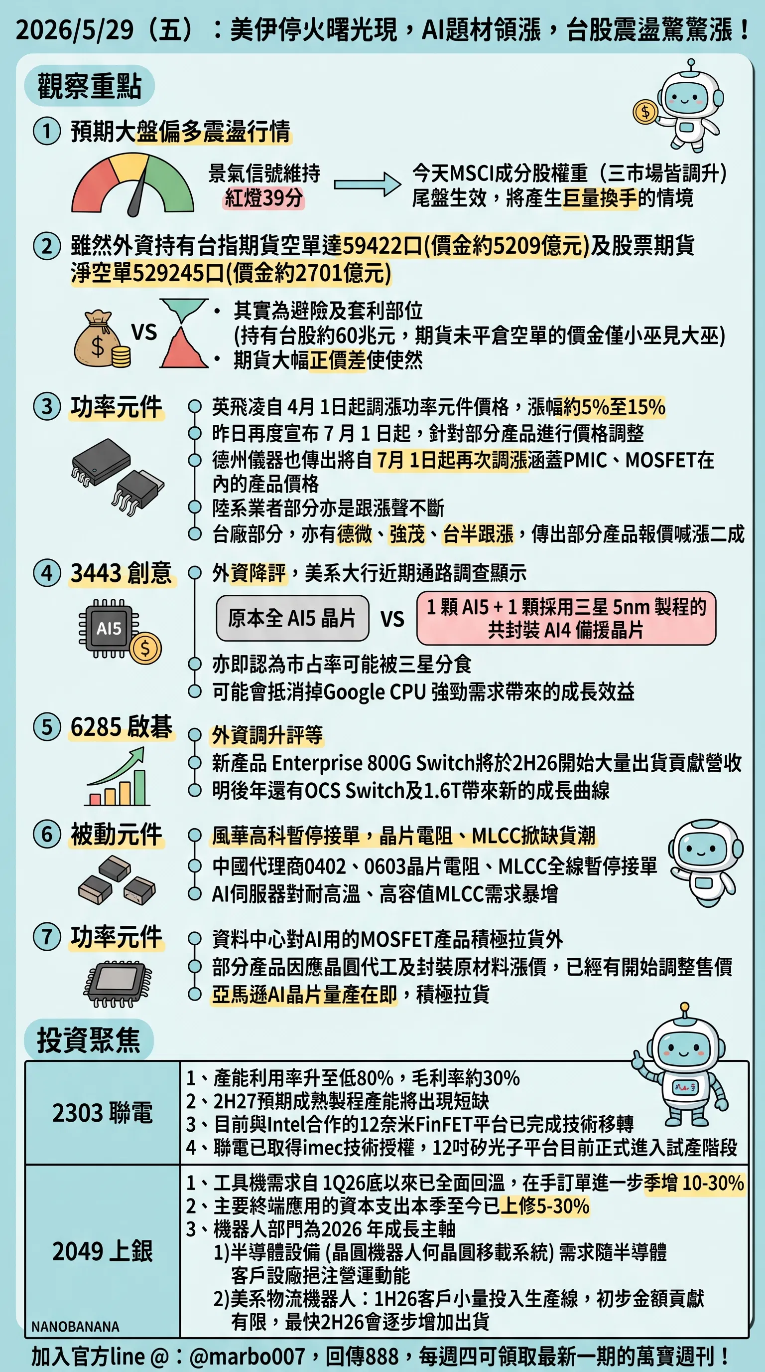 2026/5/29 (五)：美伊停火曙光現，AI題材領漲，台股震盪驚驚漲！