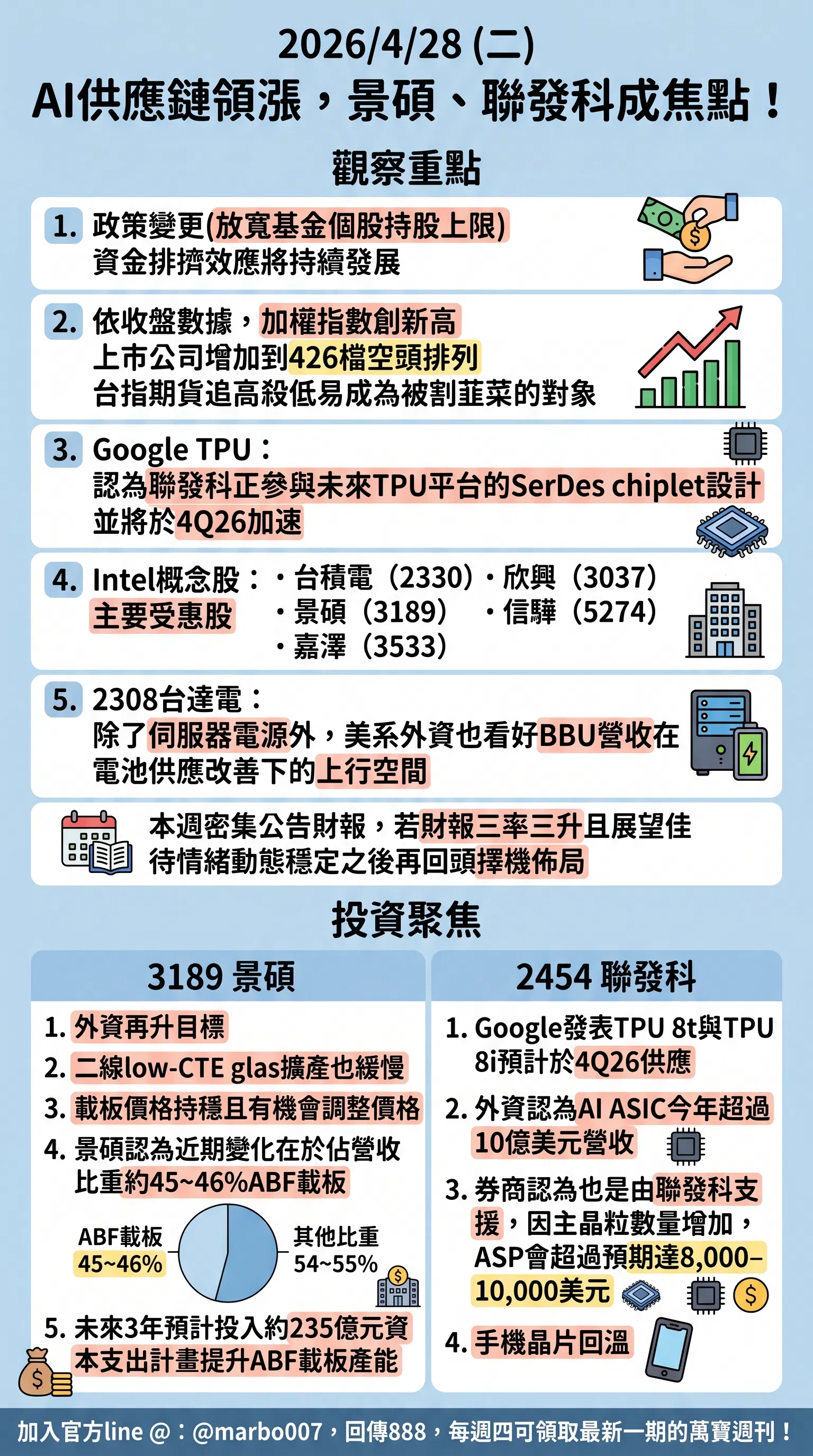 2026/4/28 (二)：AI供應鏈領漲，景碩、聯發科成焦點！