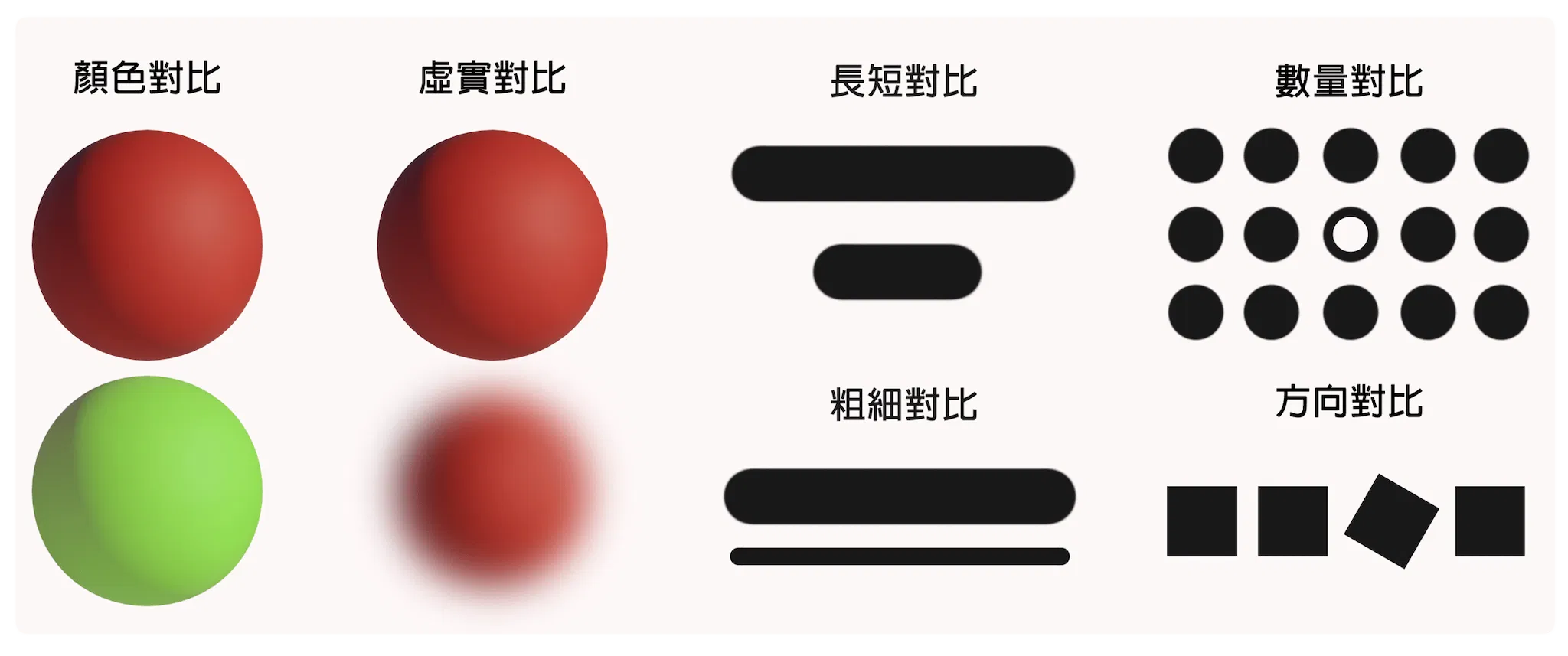 對比－美感中的「鹽」