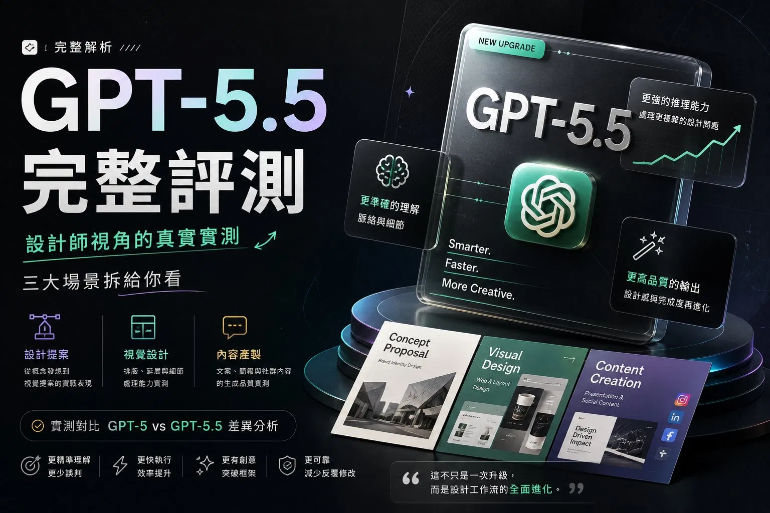 GPT-5.5 完整評測:設計師視角的真實實測,三大場景拆給你看