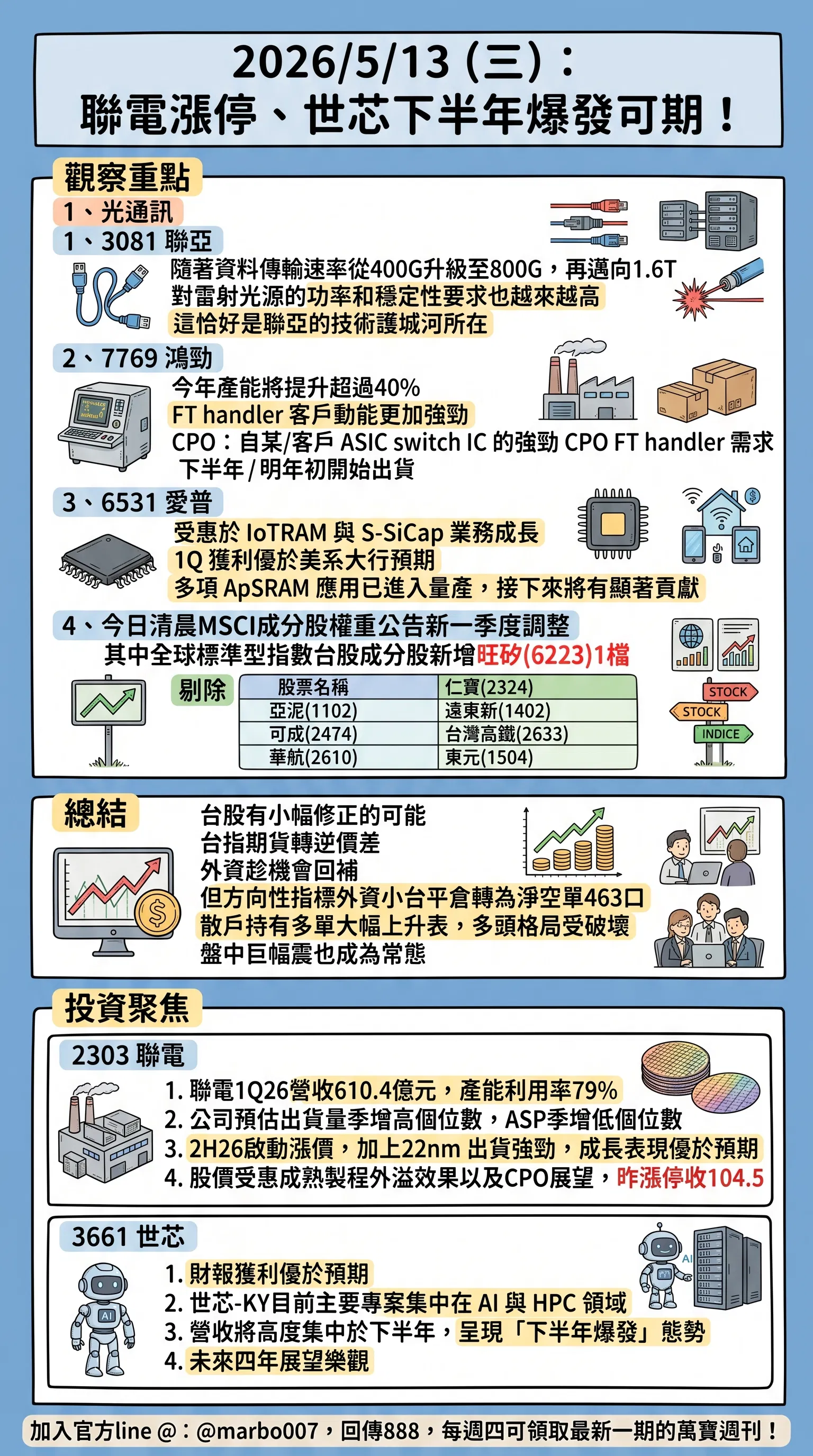 2026/5/13 (三)： 聯電漲停、世芯下半年爆發可期！