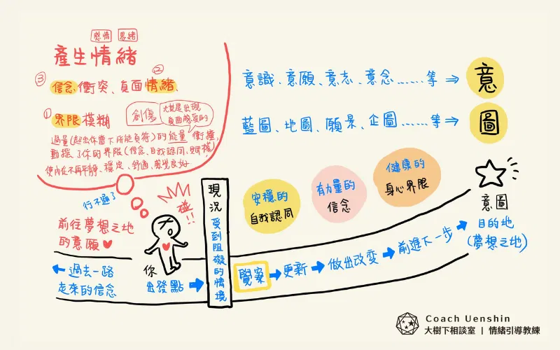 透過「情緒引導清理」來改寫人生劇本