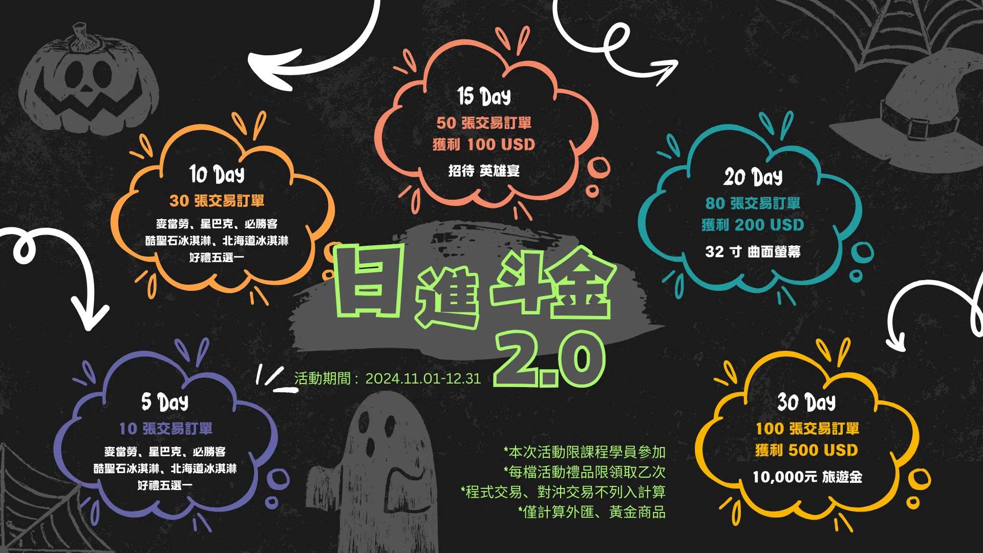 日進斗金 2.0-交易活動