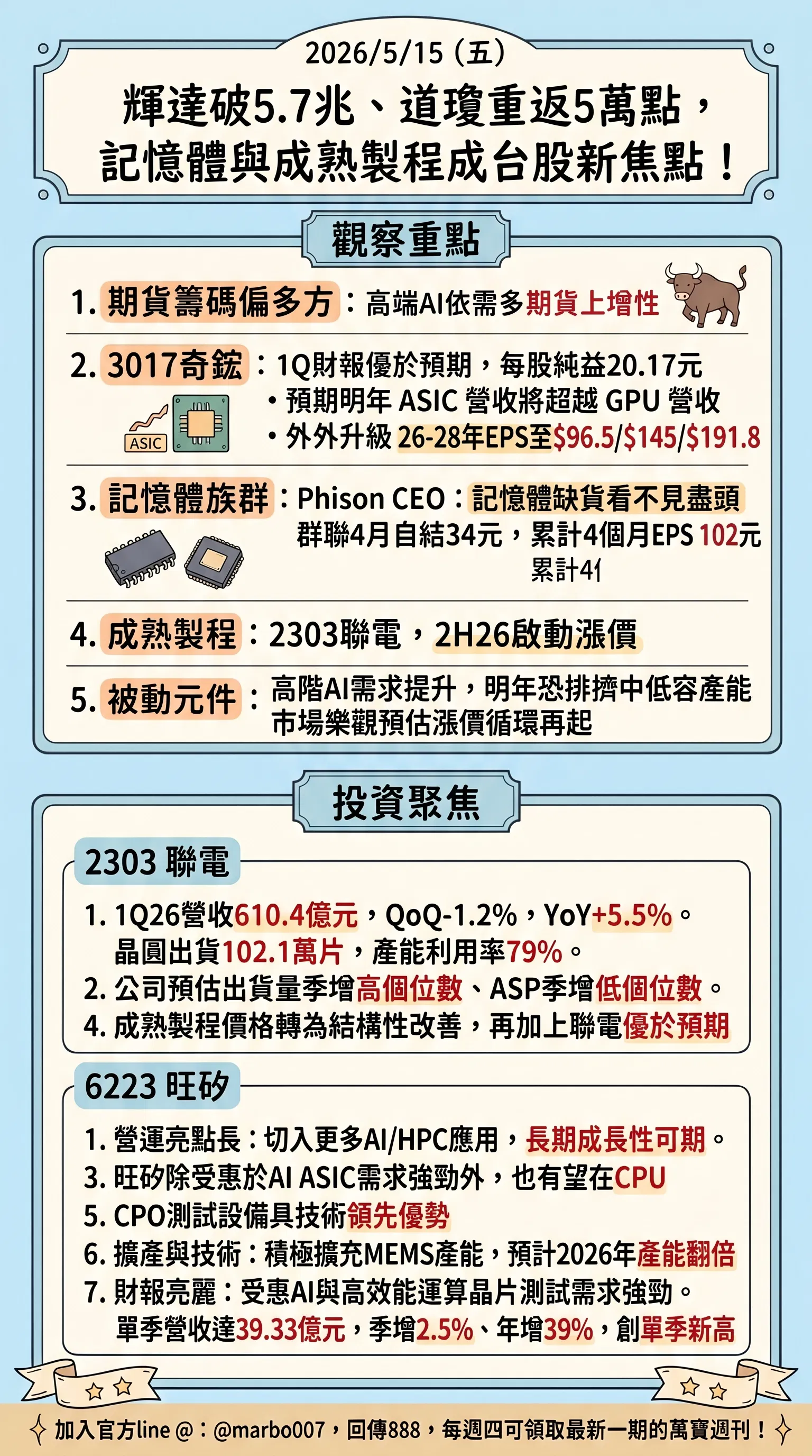 2026/5/15 (五)：輝達破5.7兆、道瓊重返5萬點，記憶體與成熟製程成台股新焦點！