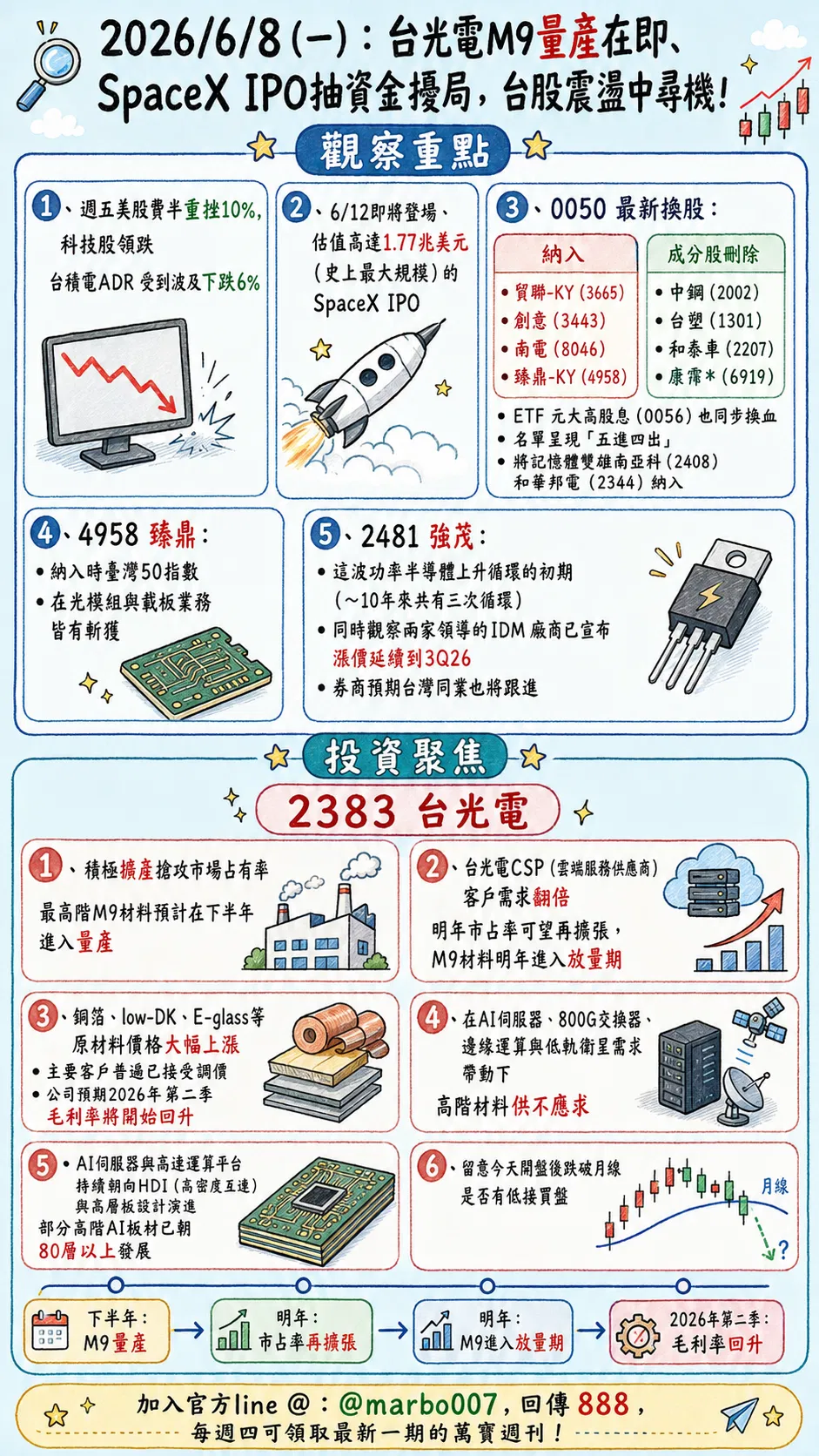 2026/6/8 (一)：台光電M9量產在即、SpaceX IPO抽資金擾局，台股震盪中尋機！
