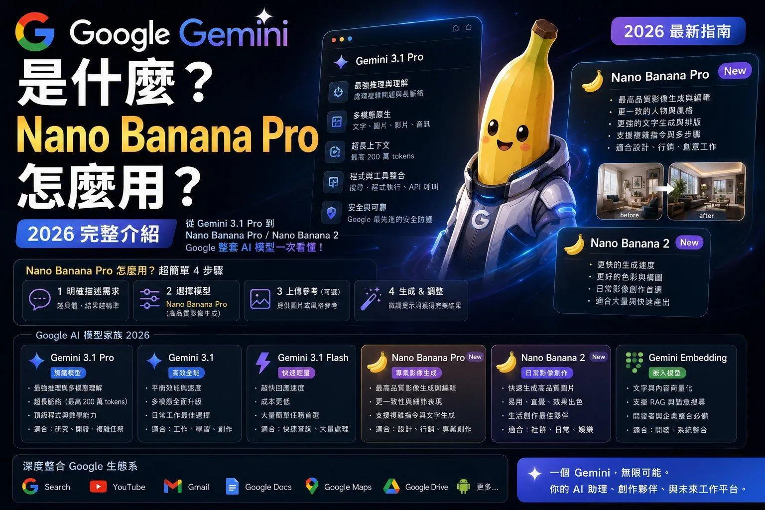 Google Gemini 是什麼？Nano Banana Pro 怎麼用？2026 完整介紹