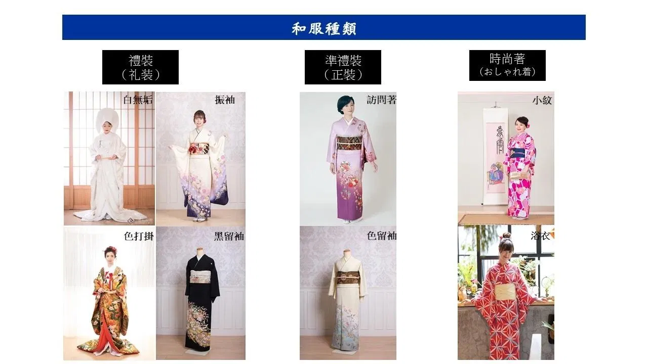 【和服知識】和服的種類