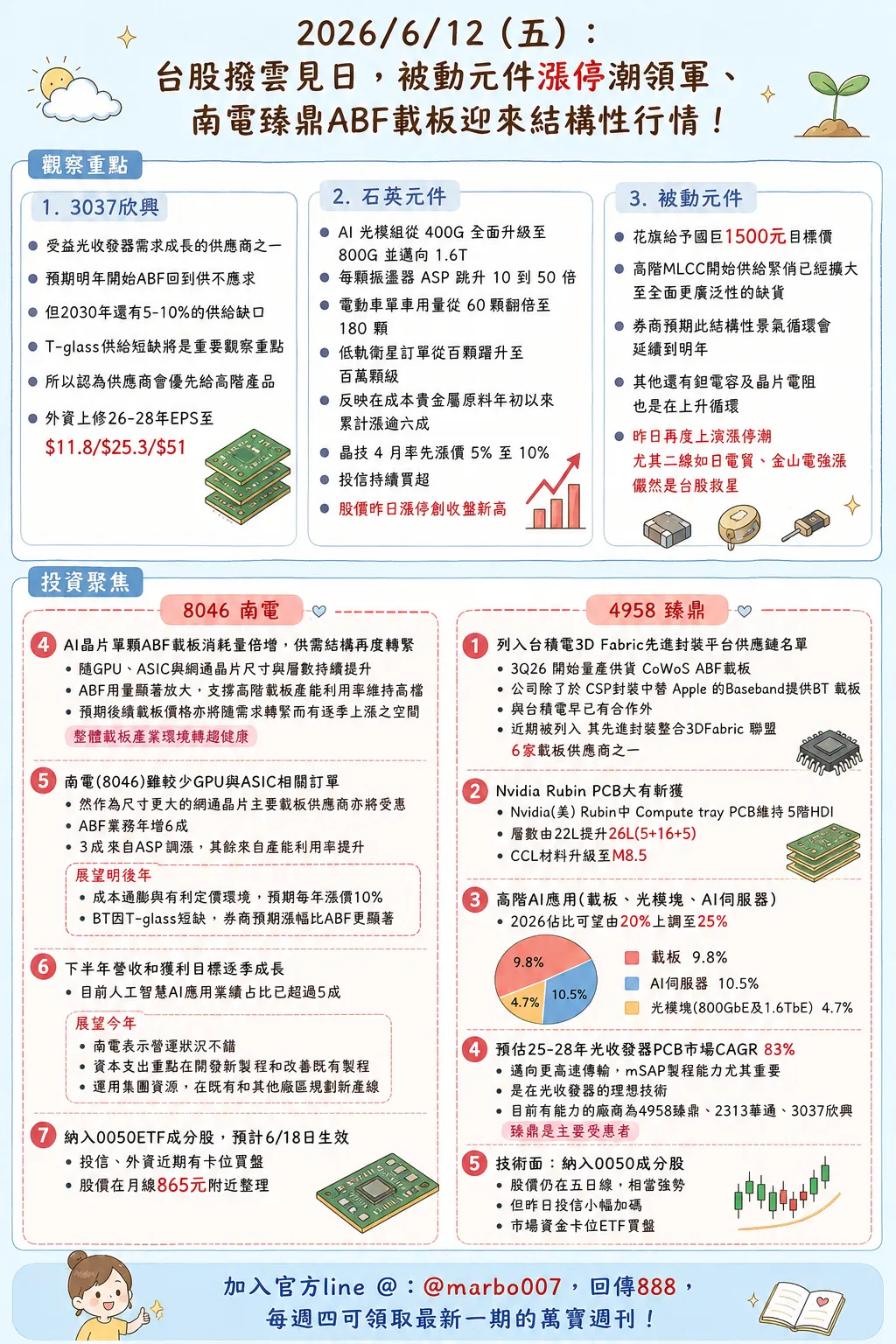 2026/6/12 (五)：台股撥雲見日，被動元件漲停潮領軍、南電臻鼎ABF載板迎來結構性行情！