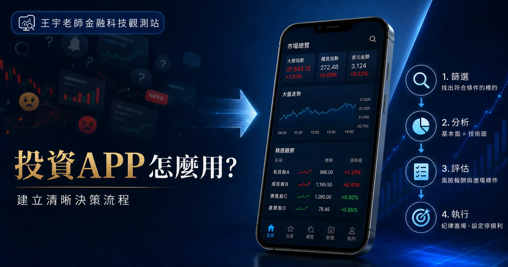 投資APP越看越亂怎麼辦？如何建立決策流程，才是選股工具的真正價值