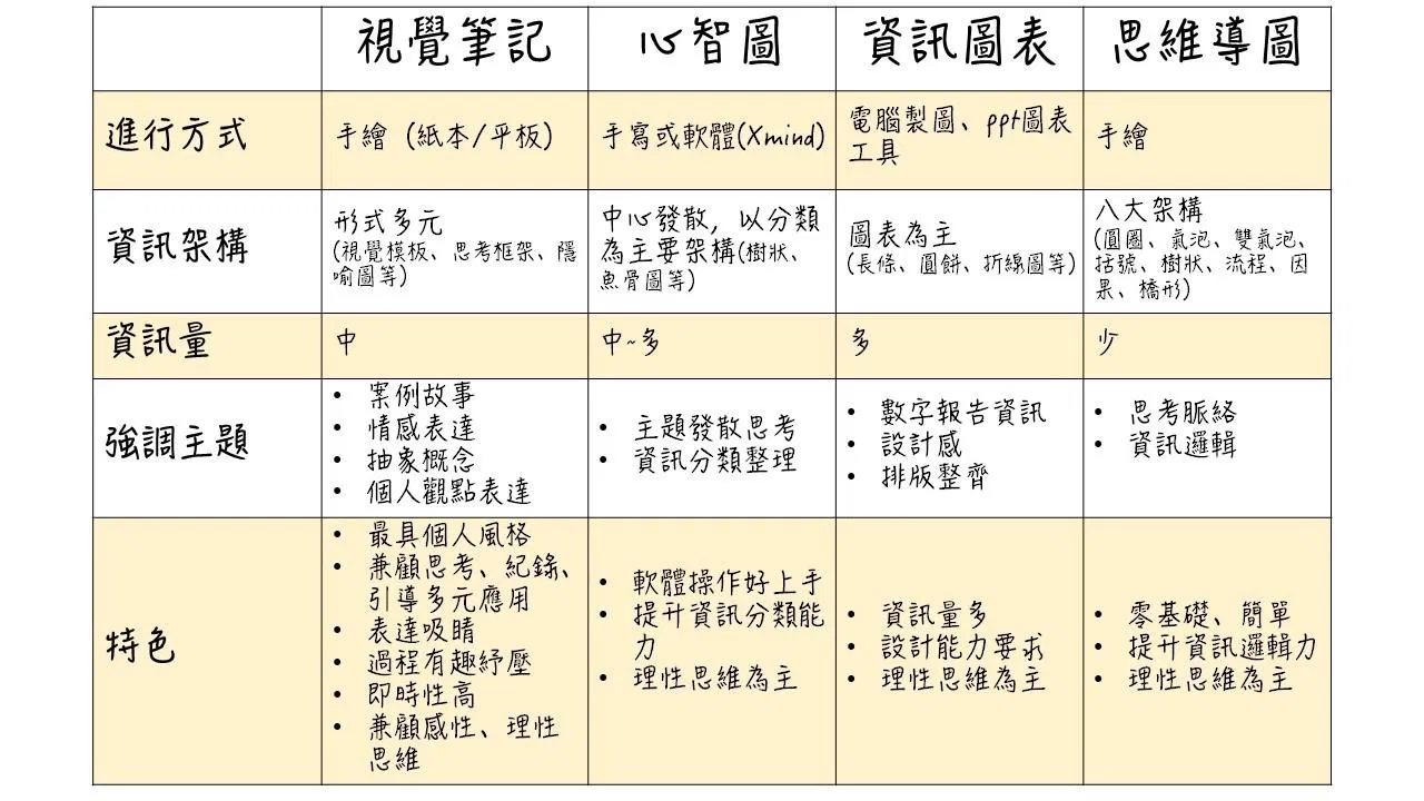 來聊聊常見圖像筆記法的差異